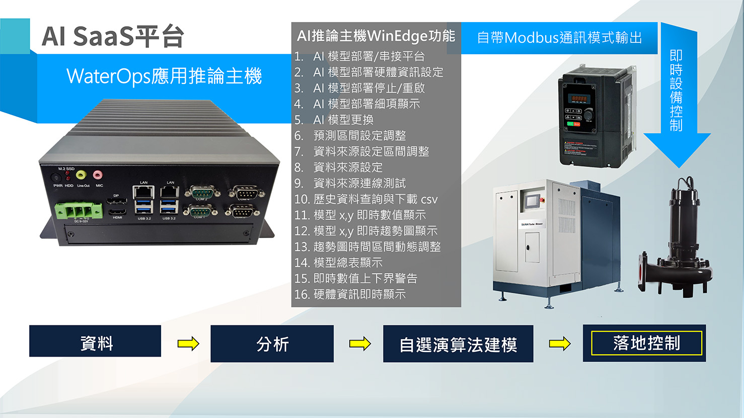 AI助攻！專案績效再升級：WaterOps平台feat.推論主機